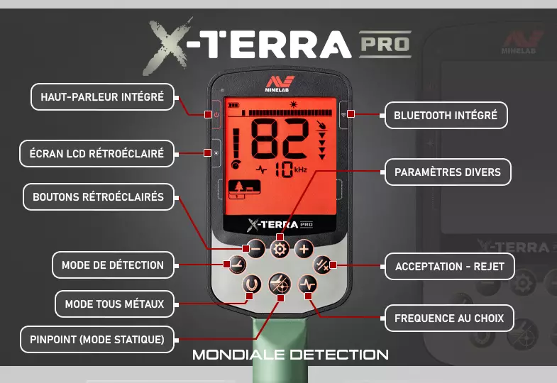 Minelab X-Terra : Des fonctionnalités innovantes
